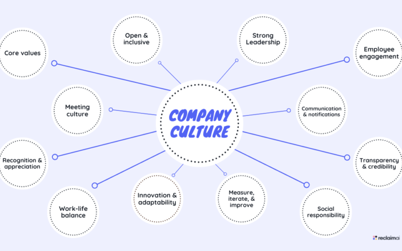 How to Build a Positive Corporate Culture in 2026