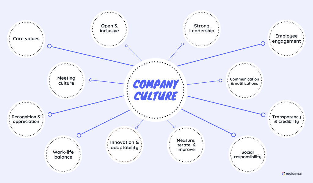 How to Build a Positive Corporate Culture in 2026