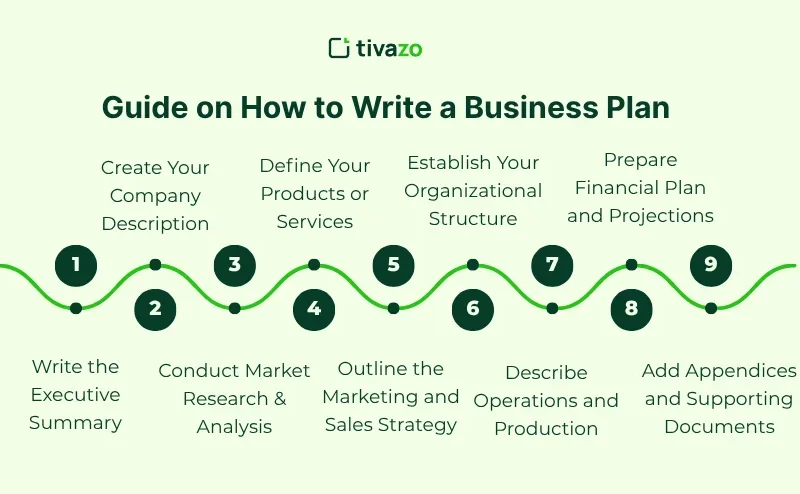 Free Business Plan Template for Beginners (2026 Guide)