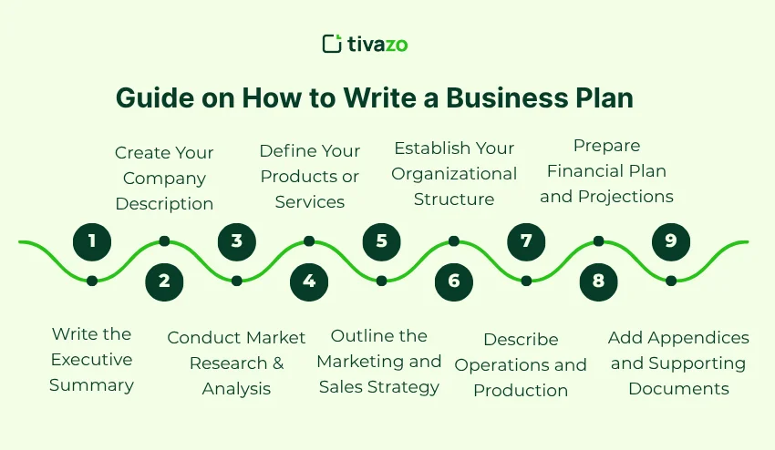 Free Business Plan Template for Beginners (2026 Guide)