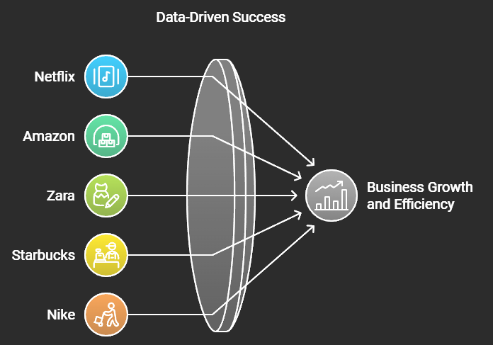 Successful Business Case Studies to Learn From in 2026