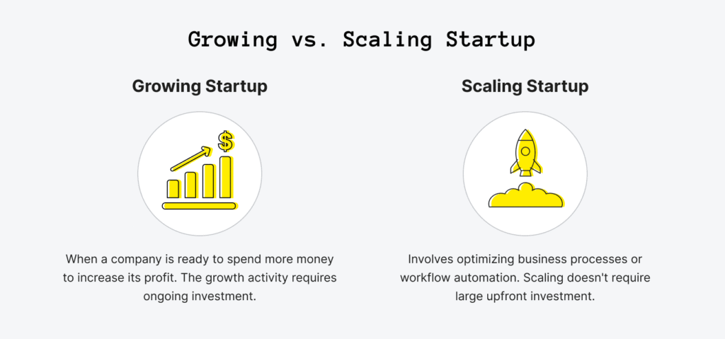 Startup Case Study: How a Company Scaled Fast