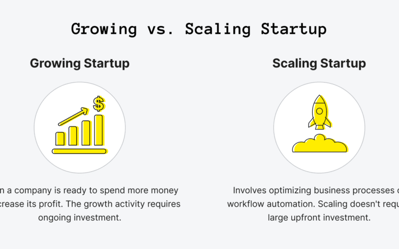 Startup Case Study: How a Company Scaled Fast