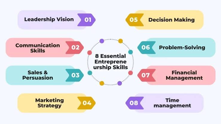 Essential Entrepreneur Skills You Need to Succeed