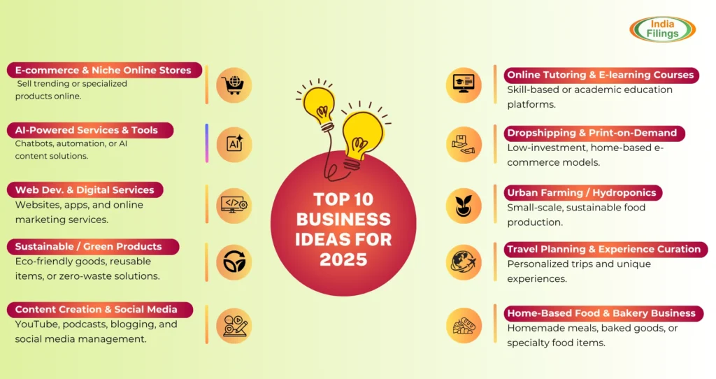 Low Investment Business Ideas for Beginners in 2026