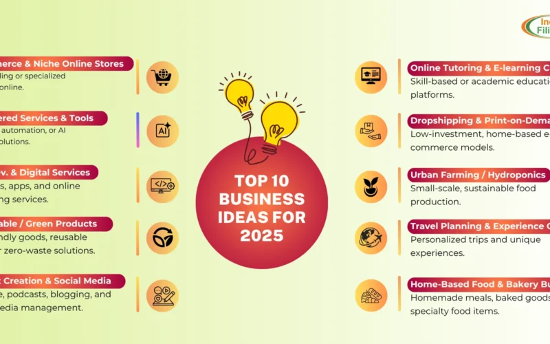 Low Investment Business Ideas for Beginners in 2026